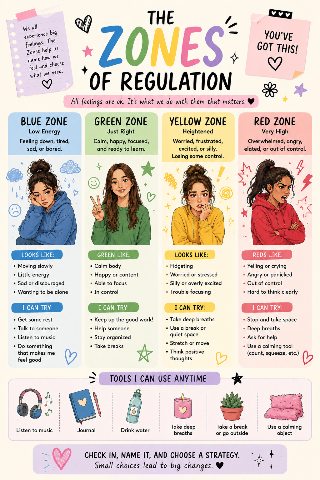 Preview of Zones of Regulation - Illustrated Teens